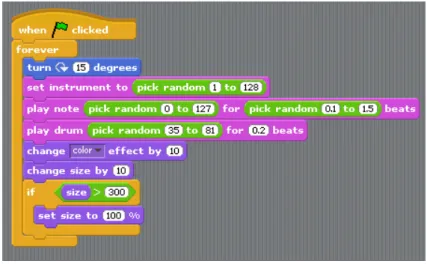 Figure 2.4: An example of a piece of Scratch code.