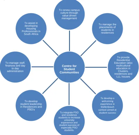 Figure 3.1  Core Responsibilities of CSC 