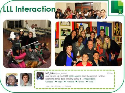 Figure 3.3: Interactive experiences of LLL students 