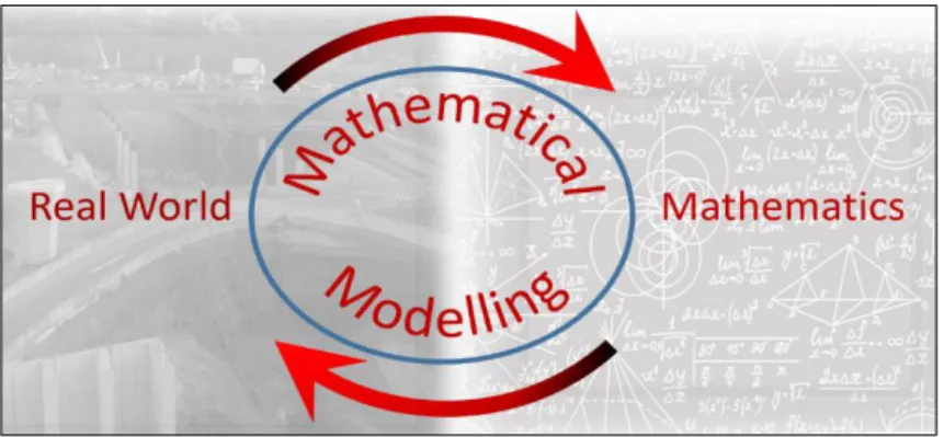 Figure 2.2 - The cycle of connecting the real world and mathematics  (Cirillo et al., 2016:6) 