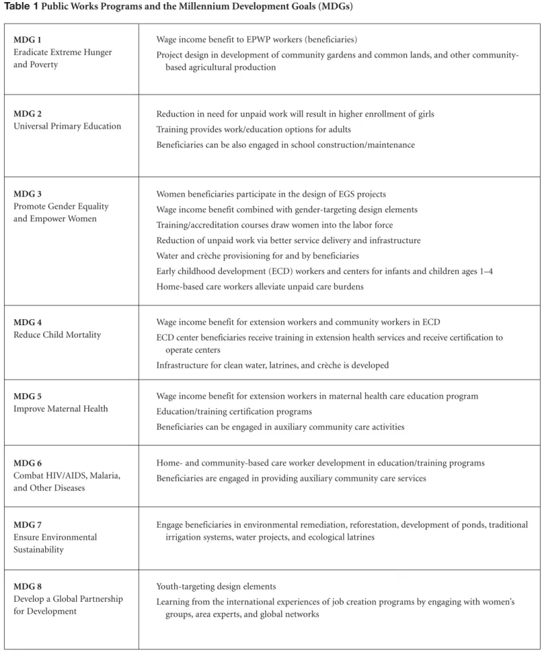 Table 1 Public Works Programs and the Millennium Development Goals (MDGs)