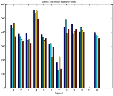 Figure 3. Power. 