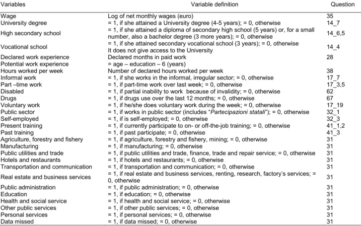 Table I.1. Definition of selected variables 