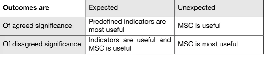 Table 2: Types of outcomes