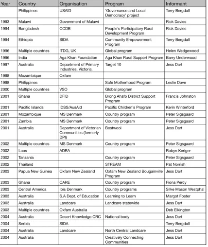 Table 3: Known applications of MSC