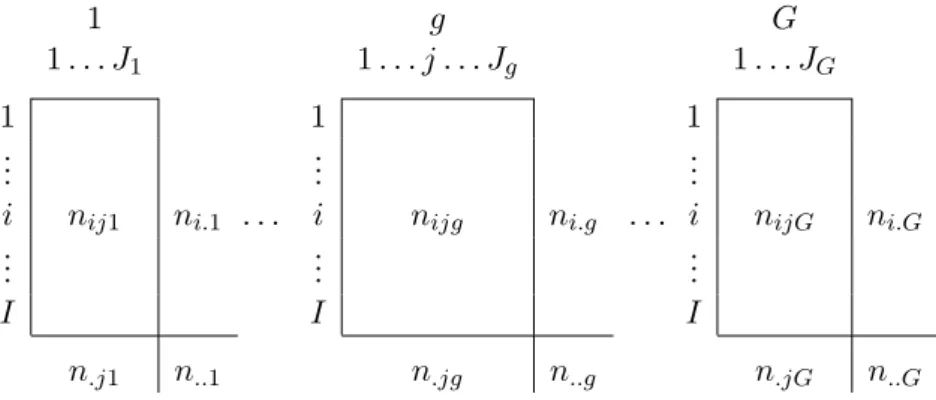 Figure 1: Set of contingency tables.