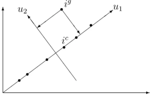 Figure 3: Supplementary points