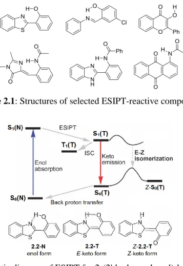 Figure 2.1: Structures of selected ESIPT-reactive compounds. 