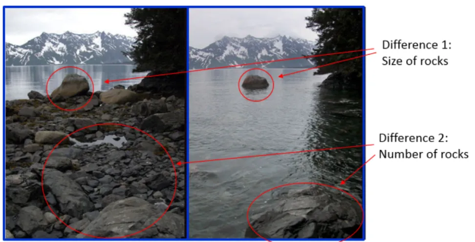 Figure 3.12: Tidal variation, as a metaphor to explain the cluster evolution in the frequency domain.