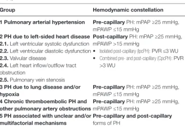 tABle 1  |   Classification of pulmonary hypertension (PH) [according to Galie et  al