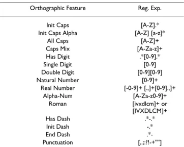 Table 1: Orthographic features. 