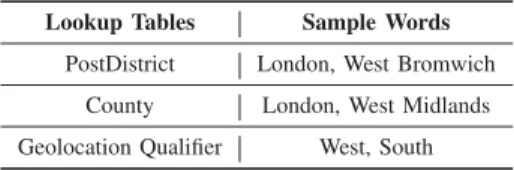 TABLE II