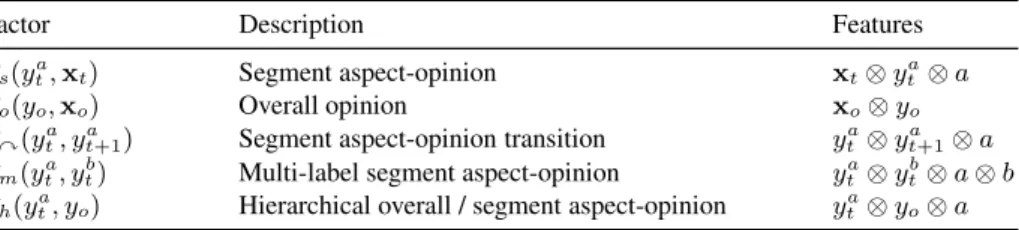 Table 1. The collection of model factors and their corresponding features, see Section 2.1 for details on notation