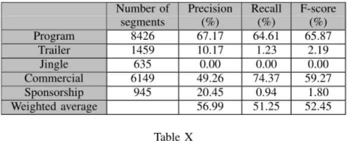 Table IX