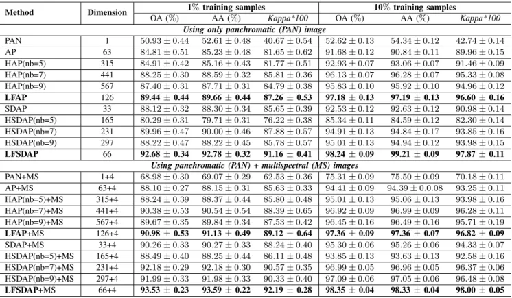 TABLE II
