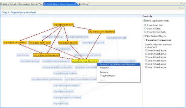 Figure 4.2: ZEST – Static Graph Viewer showing Eclipse plug-in dependency graph. Taken from http://www.eclipse.org/gef/zest/.