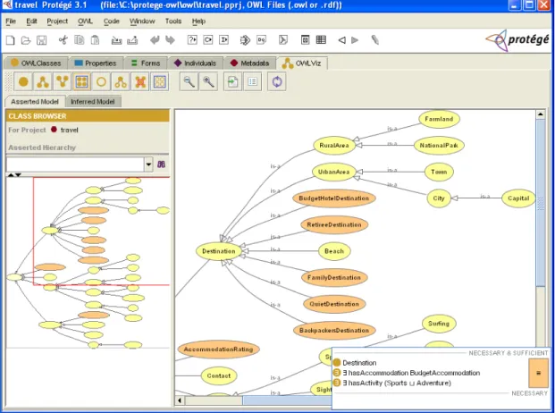 Figure 3.3: OWLviz visualisation of an ontology, showing the subsumption class  relationships