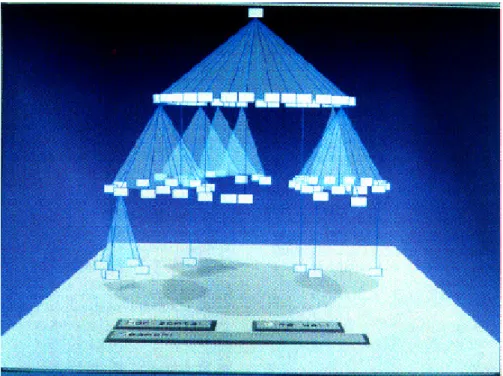 Figure 3.8: Basic cone tree model [Robertson 1991] 