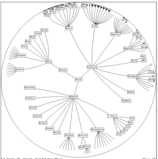 Figure 3.9: Hyperbolic Disc [Lamping 1995] 