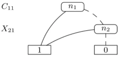 Fig. 1. BDD for query strong sneezing(bob) in Example 1.