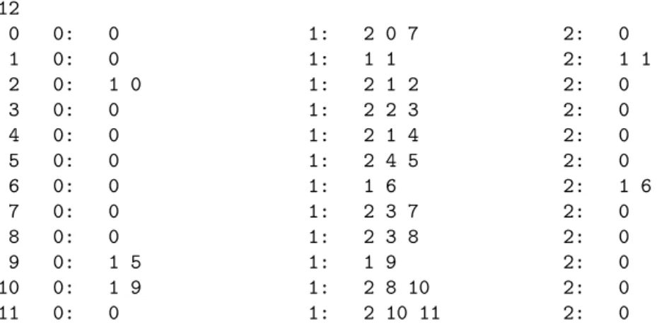 Table 2.3: The format in which a dynamic Bayesian network with three types of edges is printed in the output of BANJO.