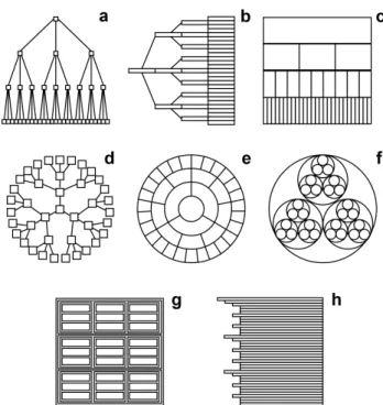 Figure 3.3: Different tree layouts as presented by McGuffin et al. [124]. (a) node-link, (b) a variation on (a) to support long labels, (c) icicle, (d) radial, (e) concentric circles, (f) nested circles, (g) treemap and (h) indented outline.