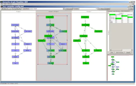 Figure 3.10: The Semantic Graph Visualizer (SGV) comparing two process graphs representing workflows involved in buying a computer
