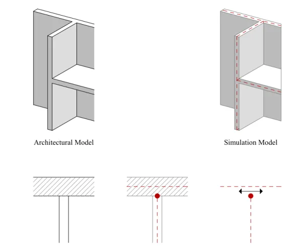 Fig. 5: The difference in representation between an architectural design model and an energy simulation model