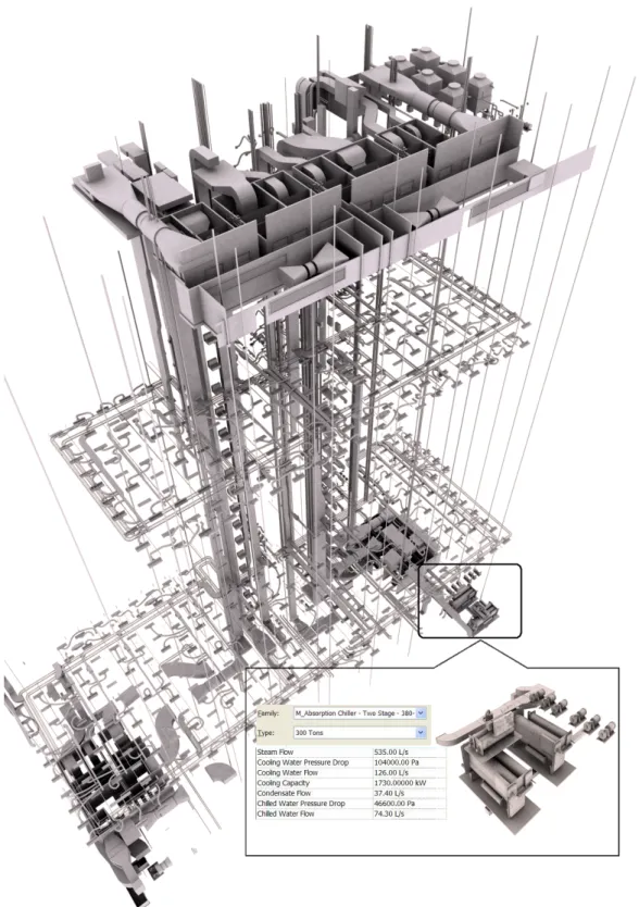 Fig. 3: Model of mechanical services for a 19-storey office building