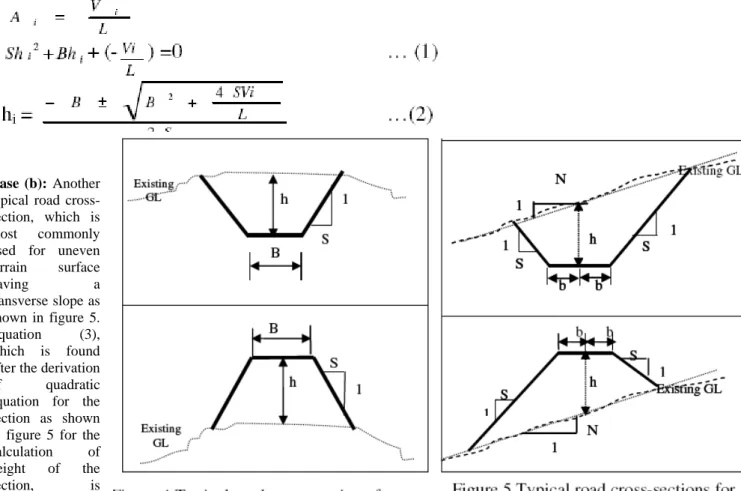 Figure 2: Information flow diagram of schedule development. 