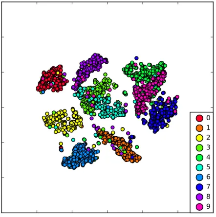 Figure 4.1: Demonstration of t-SNE method performance used on MNIST handwritten digits recognition task 1 .