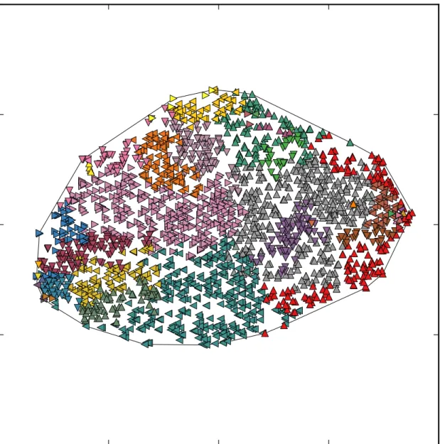 Figure 5.3: Example of interpretable attribute regions in 2D space.