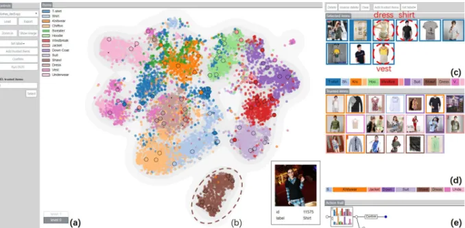 Figure 1: DataDebugger: (a) the navigation stack records the explored hierarchical levels; (b) the tSNE-based visualization shows the item distribution and the confusion between different classes; (c)(d) the selected item view and the trusted item view dis
