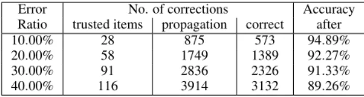 Table 1: Numerical experiments of samplings on the MNIST dataset.