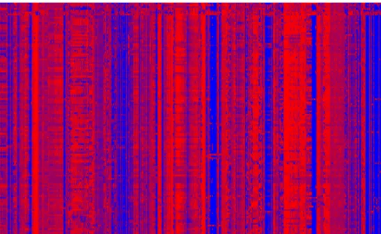 Figure 1.8: Expression profiles of the ribosomal genes. Rows correspond to the ribosomal genes, and columns to the microarray experiments