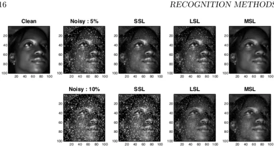 Figure 1.11: Reconstructed image comparison between different dimensional- dimensional-ity reduction methods