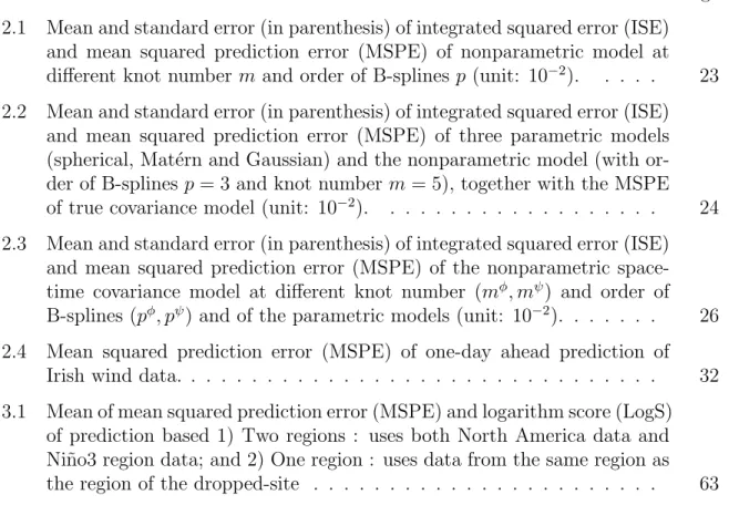 Table Page