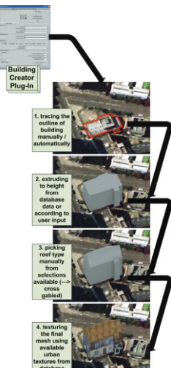 Figure 4: (a) Photorealistic, (b) Cross-hatching cartoon-shaded and  (c) Distorted pen line renders using the City Shader script  3      VIRTUAL NAVIGATOR SOLUTION 