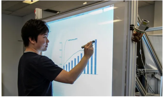 FIGURE 3: TURNING A BAR CHART INTO A LINE CHART USING THE SKETCHINSIGHT SYSTEM. 