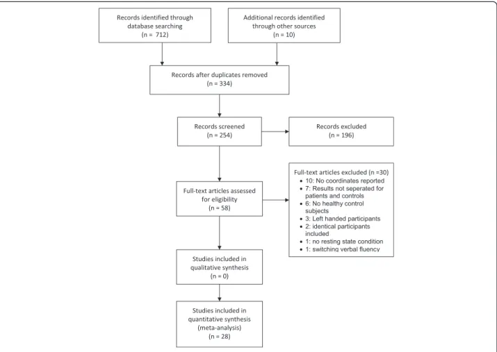 Figure 1 PRISMA flow chart of the literature search.