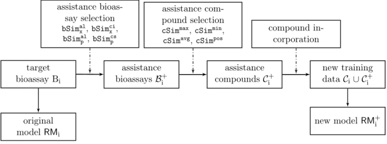 Fig. 2.1.: Framework Overview