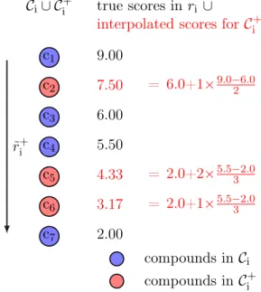 Fig. 2.2.: Linear Interpolation