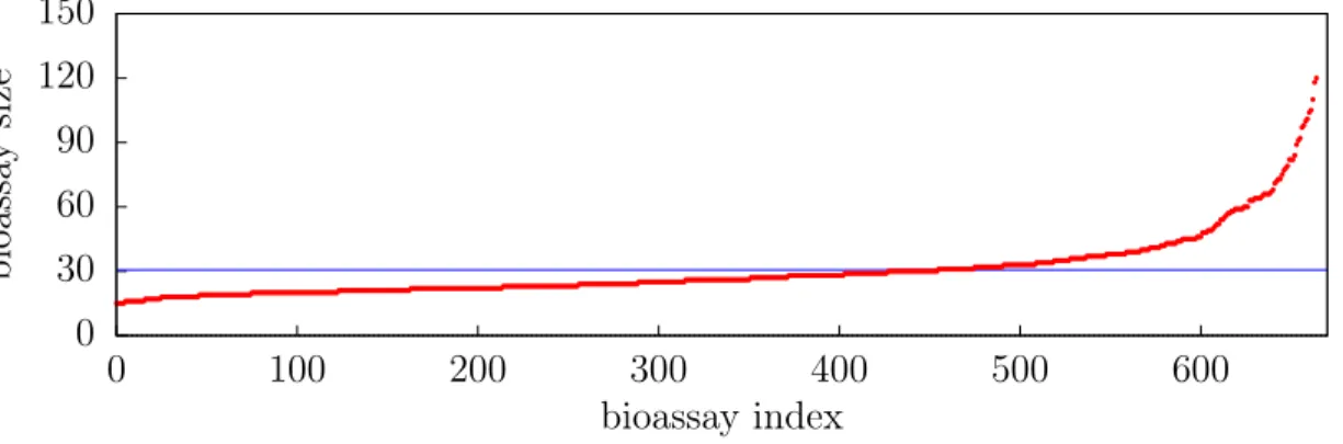 Table 2.2.: Dataset Description