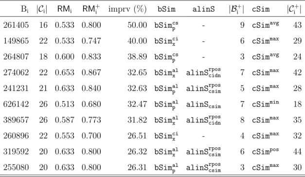 Table 2.3.: Overall Performance Comparison