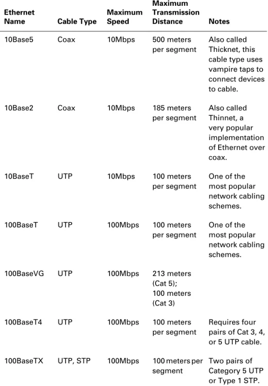 Table 1.3 summarizes the cable types discussed in this section.