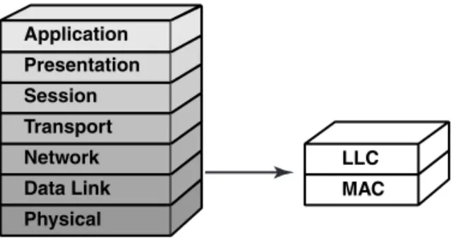 Figure 2.12 illustrates this arrangement.