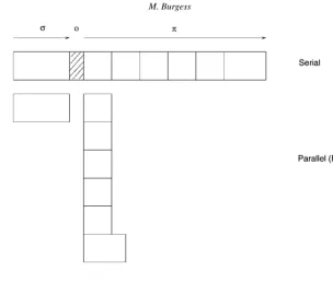 Fig. 3. Representation of Amdahl’s law. A typical task has only a fraction that is parallelizable