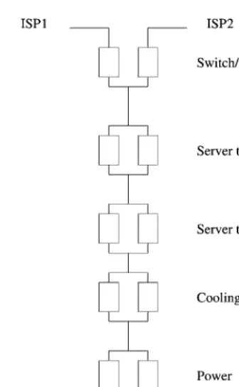 Fig. 6. Minimum strategy for complete redundancy.