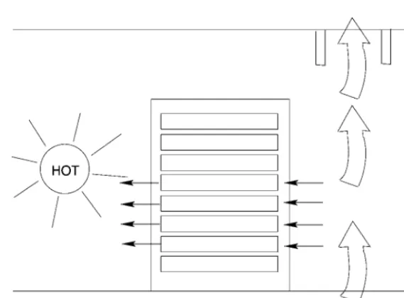 Fig. 7. A bad cooling design. Too much cold air comes through the ﬂoor, driving all the cold air past the racksinto the extractor instead of passing through them