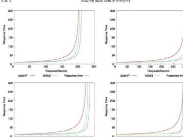 Fig. 12. A comparison of M/M/n and (M/M/1)n queue estimators with response times from a Poisson trafﬁcon real web servers.